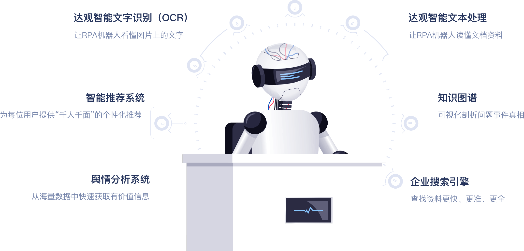 不仅是RPA，还有更丰富的周边解决方案